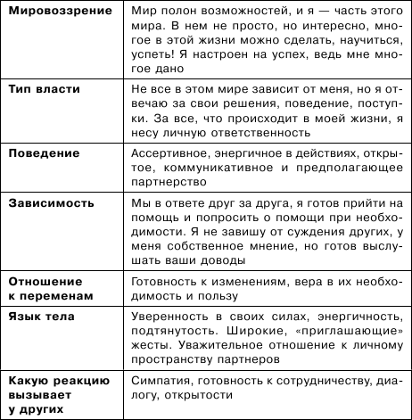 Тренируем умение вести за собой, быть лидером, «мотором» и вдохновителем