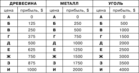 Тренируем умение вести за собой, быть лидером, «мотором» и вдохновителем