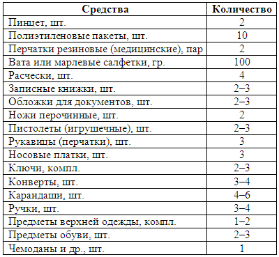 Дрессировка служебных собак