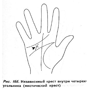 Полное руководство по хиромантии: Cекреты чтения ладони