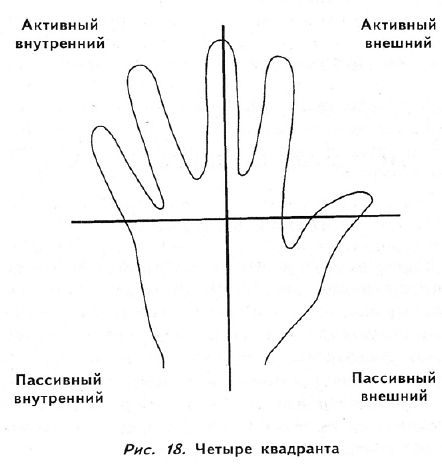 Полное руководство по хиромантии: Cекреты чтения ладони