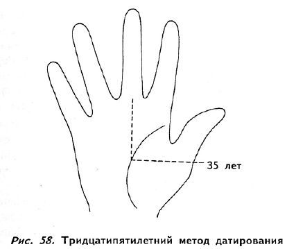 Полное руководство по хиромантии: Cекреты чтения ладони