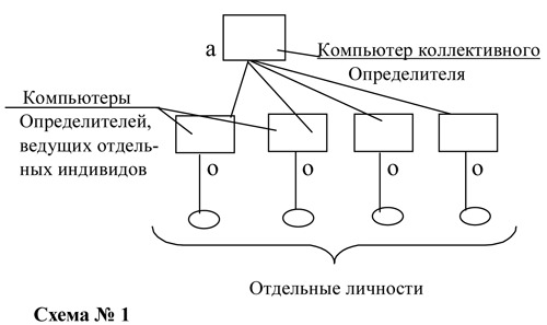 Душа и тайны ее строения