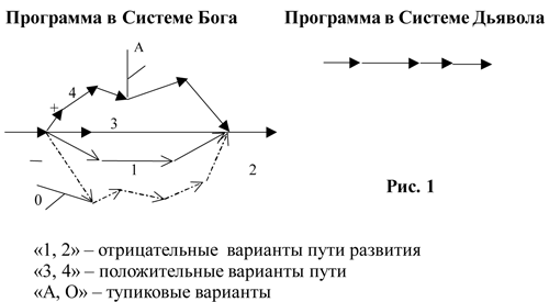 Душа и тайны ее строения