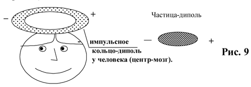 Душа и тайны ее строения
