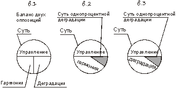 Законы Мироздания. Том 2