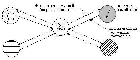 Законы Мироздания. Том 2