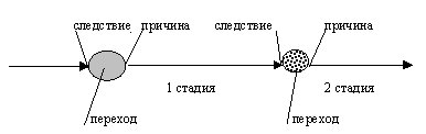 Законы Мироздания. Том 2