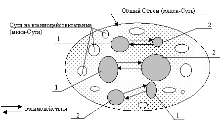 Законы Мироздания. Том 2