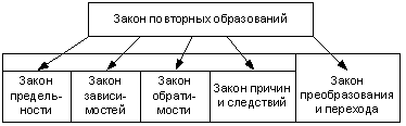 Законы Мироздания. Том 2