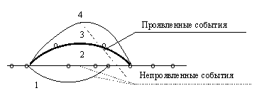 Законы Мироздания. Том 2