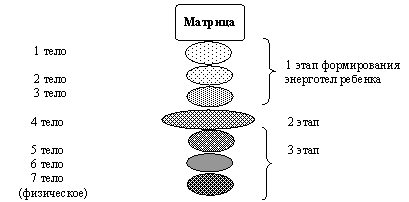 Законы Мироздания. Том 2