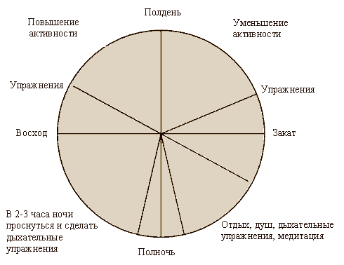 Уроки чтения сердцем