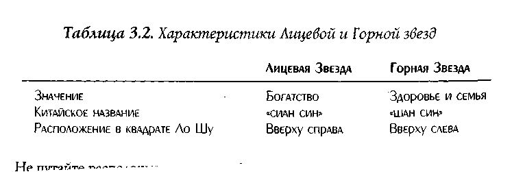 Звезда удачи Фэн – Шуй