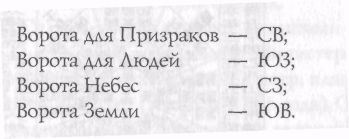 Звезда удачи Фэн – Шуй