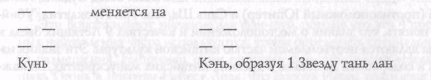 Звезда удачи Фэн – Шуй
