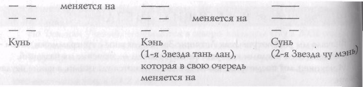 Звезда удачи Фэн – Шуй