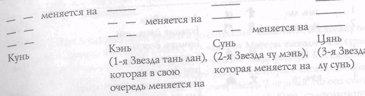 Звезда удачи Фэн – Шуй