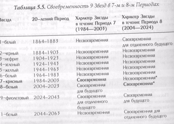 Звезда удачи Фэн – Шуй