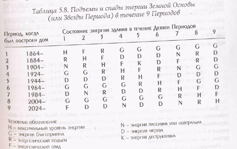 Звезда удачи Фэн – Шуй