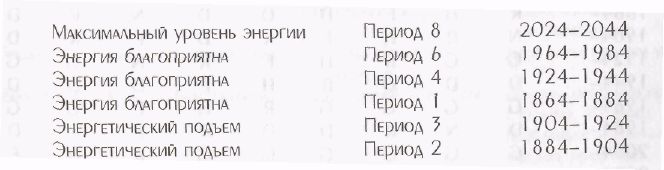 Звезда удачи Фэн – Шуй