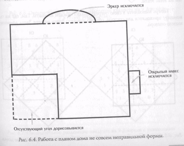 Звезда удачи Фэн – Шуй