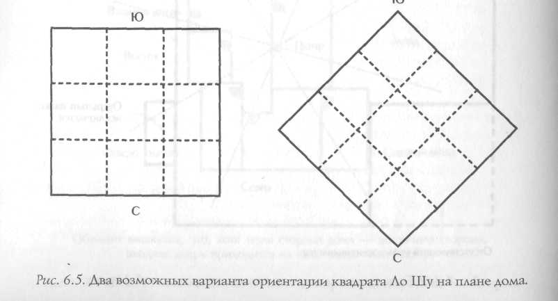 Звезда удачи Фэн – Шуй