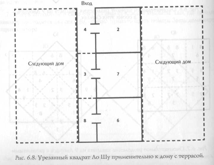 Звезда удачи Фэн – Шуй