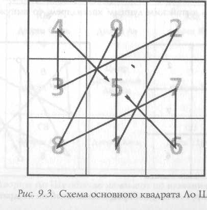 Звезда удачи Фэн – Шуй