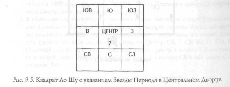 Звезда удачи Фэн – Шуй