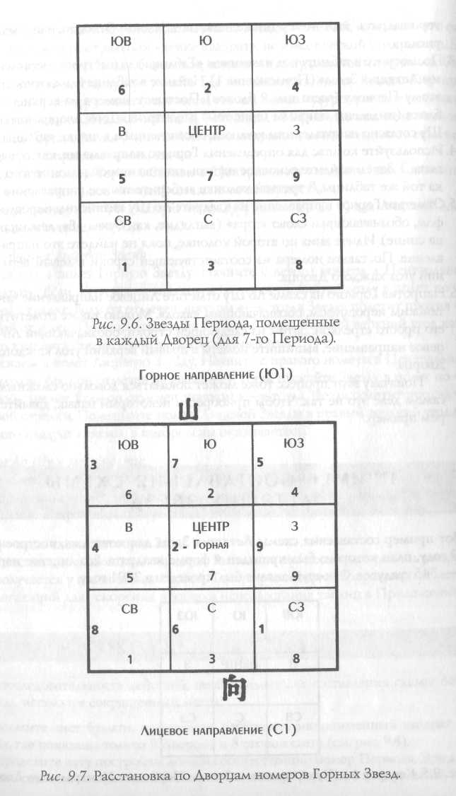 Звезда удачи Фэн – Шуй