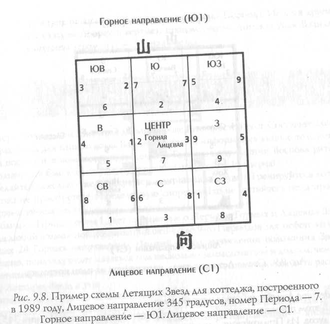 Звезда удачи Фэн – Шуй