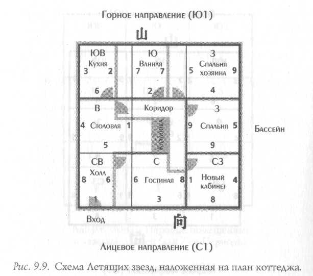 Звезда удачи Фэн – Шуй