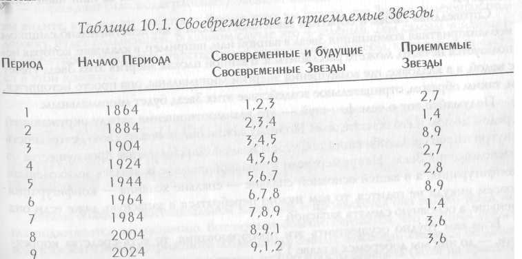 Звезда удачи Фэн – Шуй