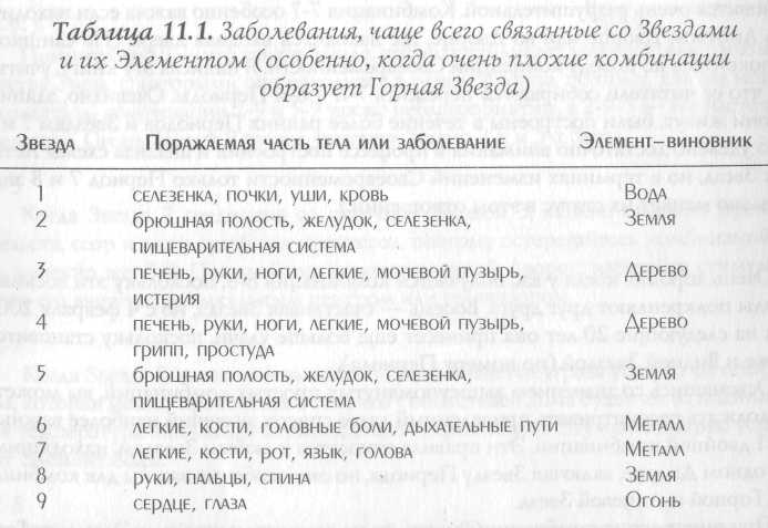 Звезда удачи Фэн – Шуй