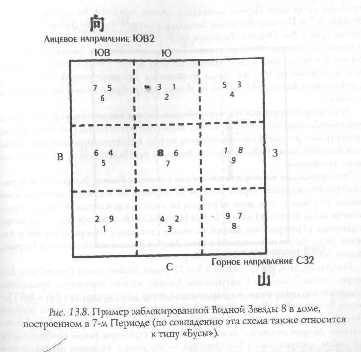 Звезда удачи Фэн – Шуй