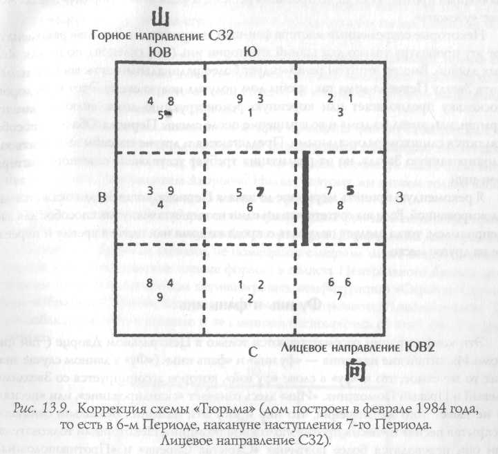 Звезда удачи Фэн – Шуй