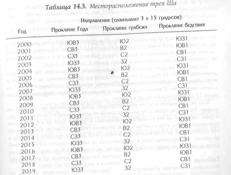 Звезда удачи Фэн – Шуй