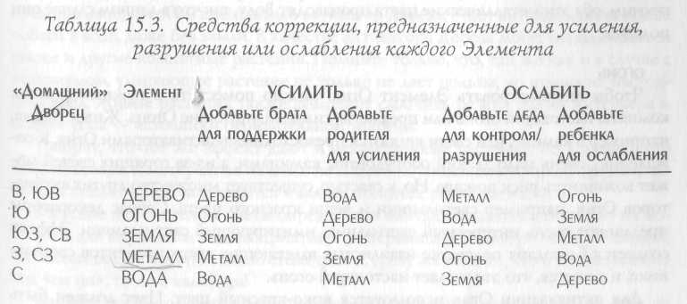 Звезда удачи Фэн – Шуй