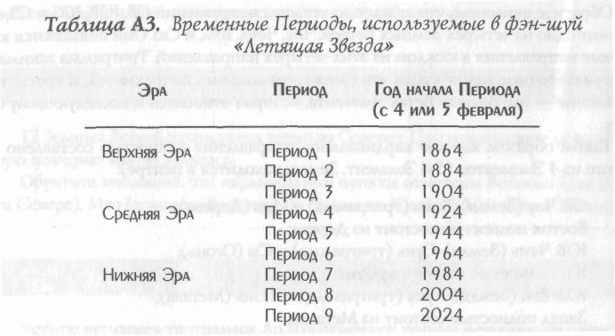 Звезда удачи Фэн – Шуй