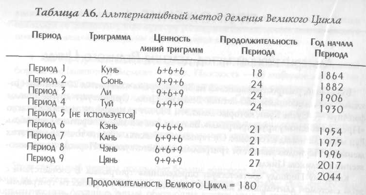 Звезда удачи Фэн – Шуй