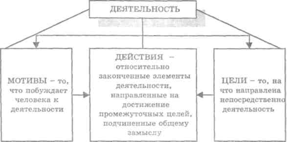 Основы психологии