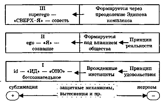 Основы психологии