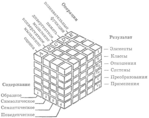 Основы психологии