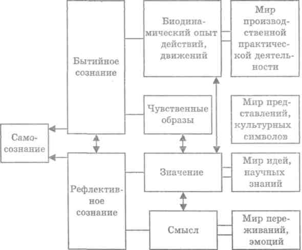 Основы психологии