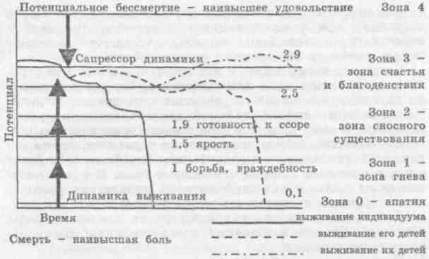 Основы психологии