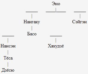 Мумонкан. Застава без ворот. Сорок восемь классических коанов дзэн