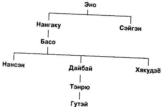 Мумонкан. Застава без ворот. Сорок восемь классических коанов дзэн