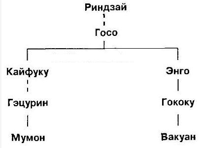 Мумонкан. Застава без ворот. Сорок восемь классических коанов дзэн
