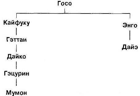 Мумонкан. Застава без ворот. Сорок восемь классических коанов дзэн